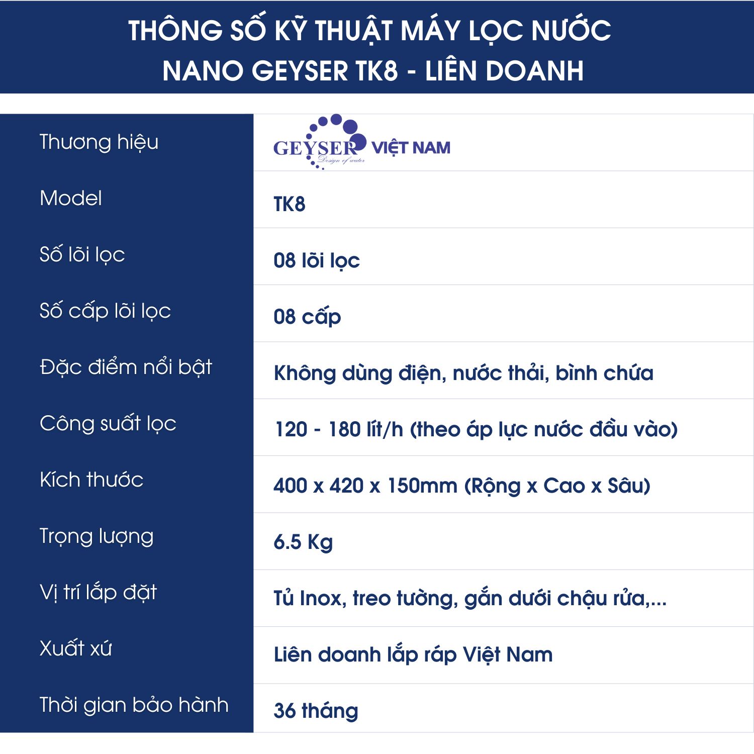 Thông số kỹ thuật máy Geyser TK8