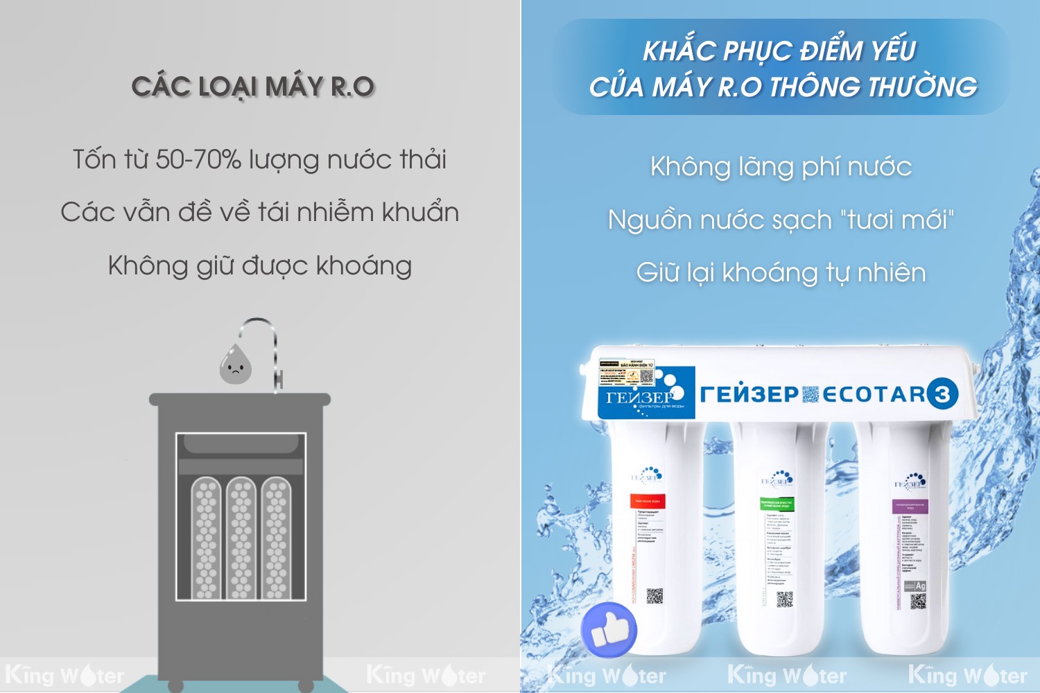 Máy lọc nước Geyser Ecotar 3 sử dụng công nghệ Nano không dùng điện không nước thải