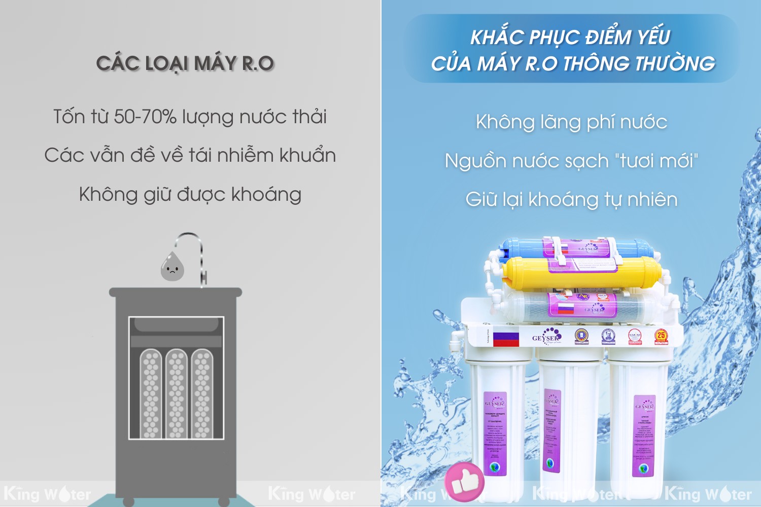 Máy lọc nước Geyser TK8 sử dụng công nghệ Nano không dùng điện không nước thải