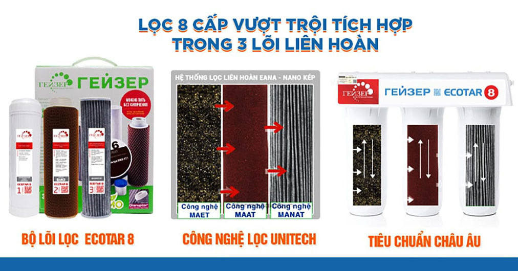 Geyser Ecotar 8 hiệu quả lọc vượt trội