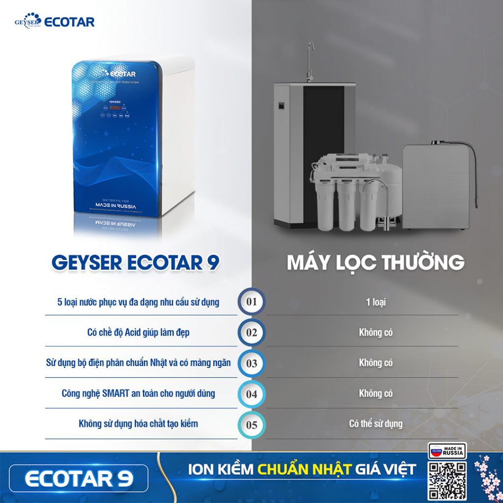 Lợi ích vượt trội so máy lọc nước thông thường của Ecotar 9