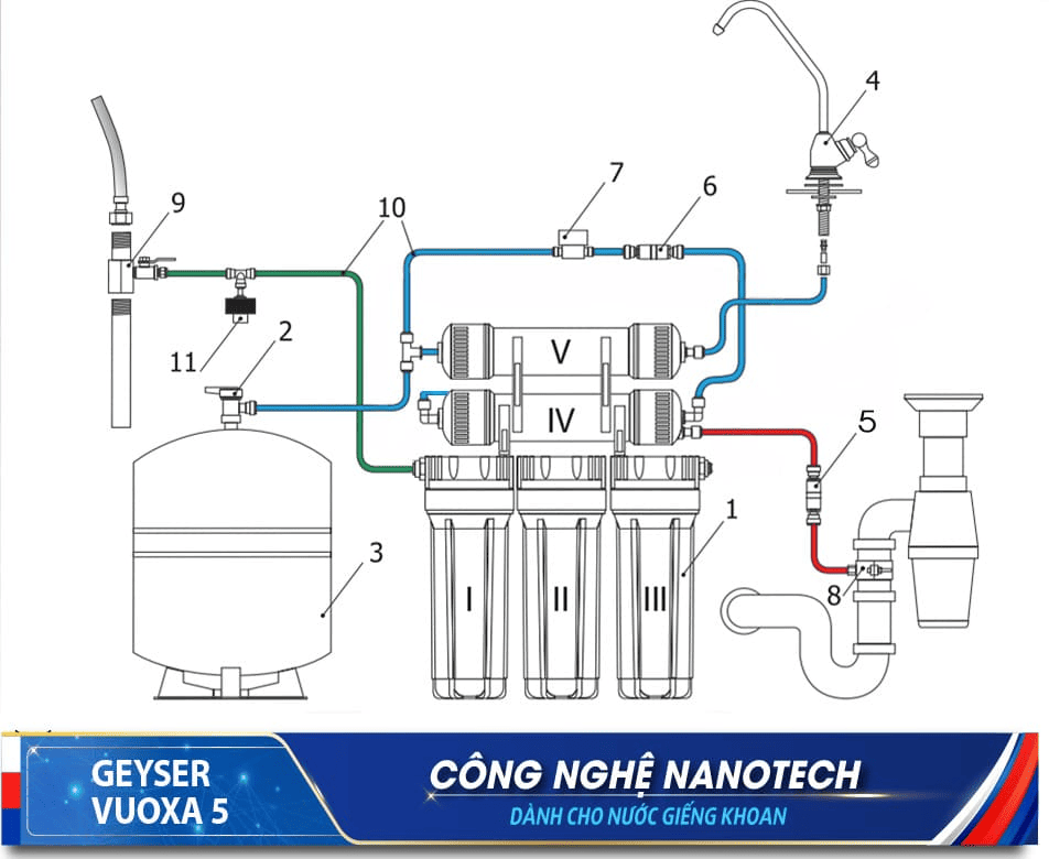 Mô hình lắp đặt chi tiết máy lọc nước Geyser Vuoxa 5