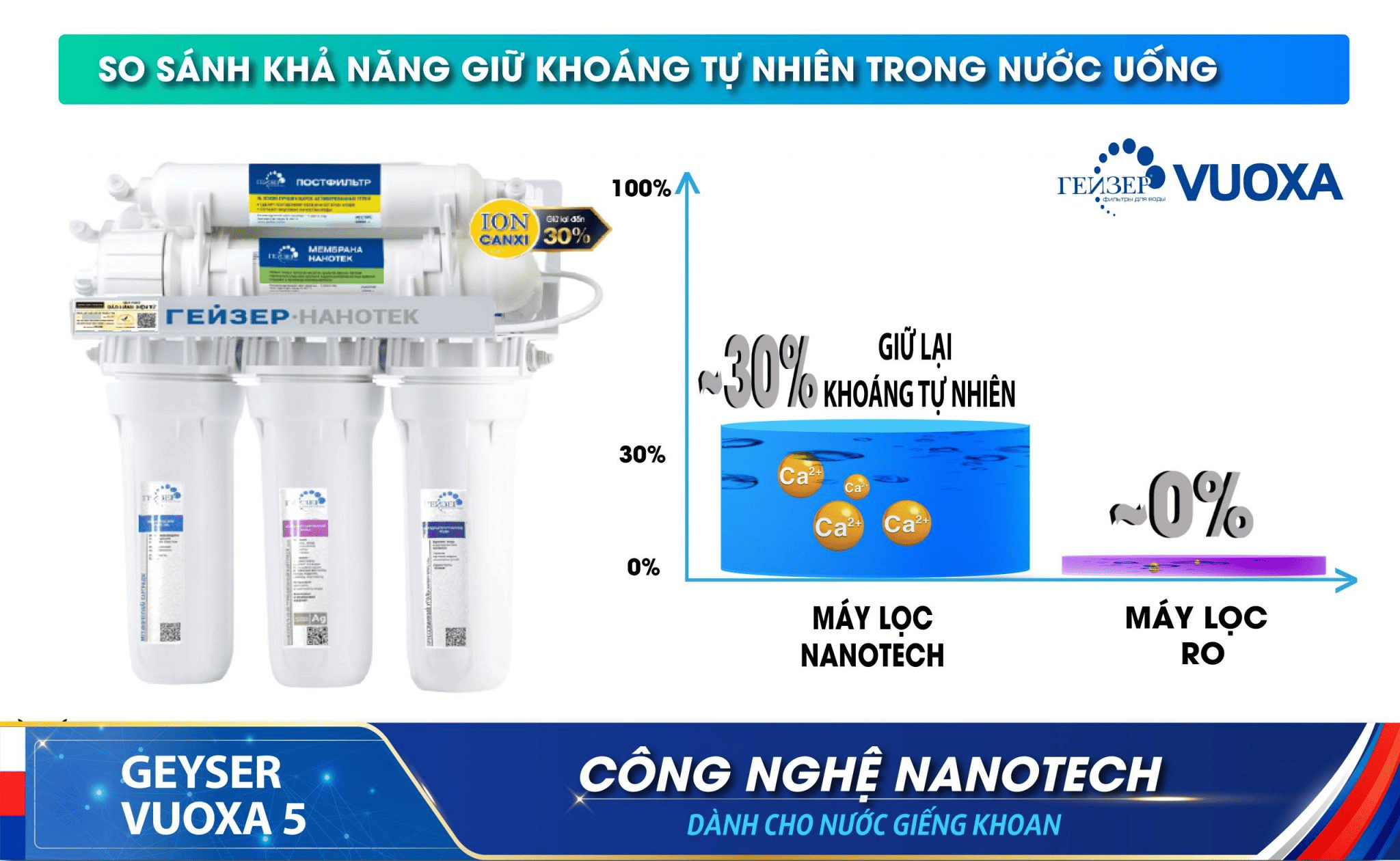 So sánh khả năng giữ khoáng của máy Geyser Vuoxa 5 và máy nước RO 