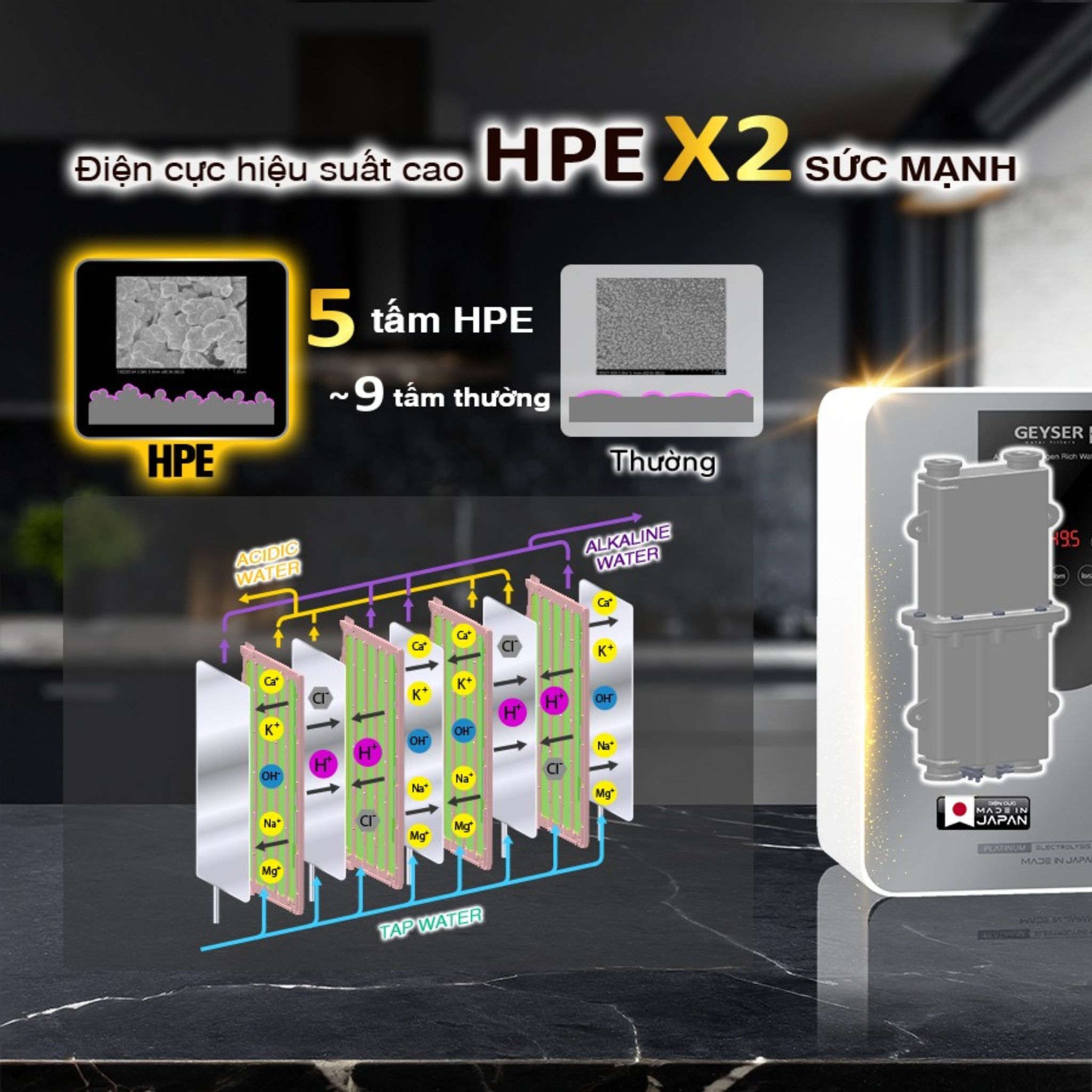 Điện cực hiệu suất cao HPE giúp máy lọc nước ion kiềm Geyser Ecotar 9 Pro tăng gấp đôi sức mạnh