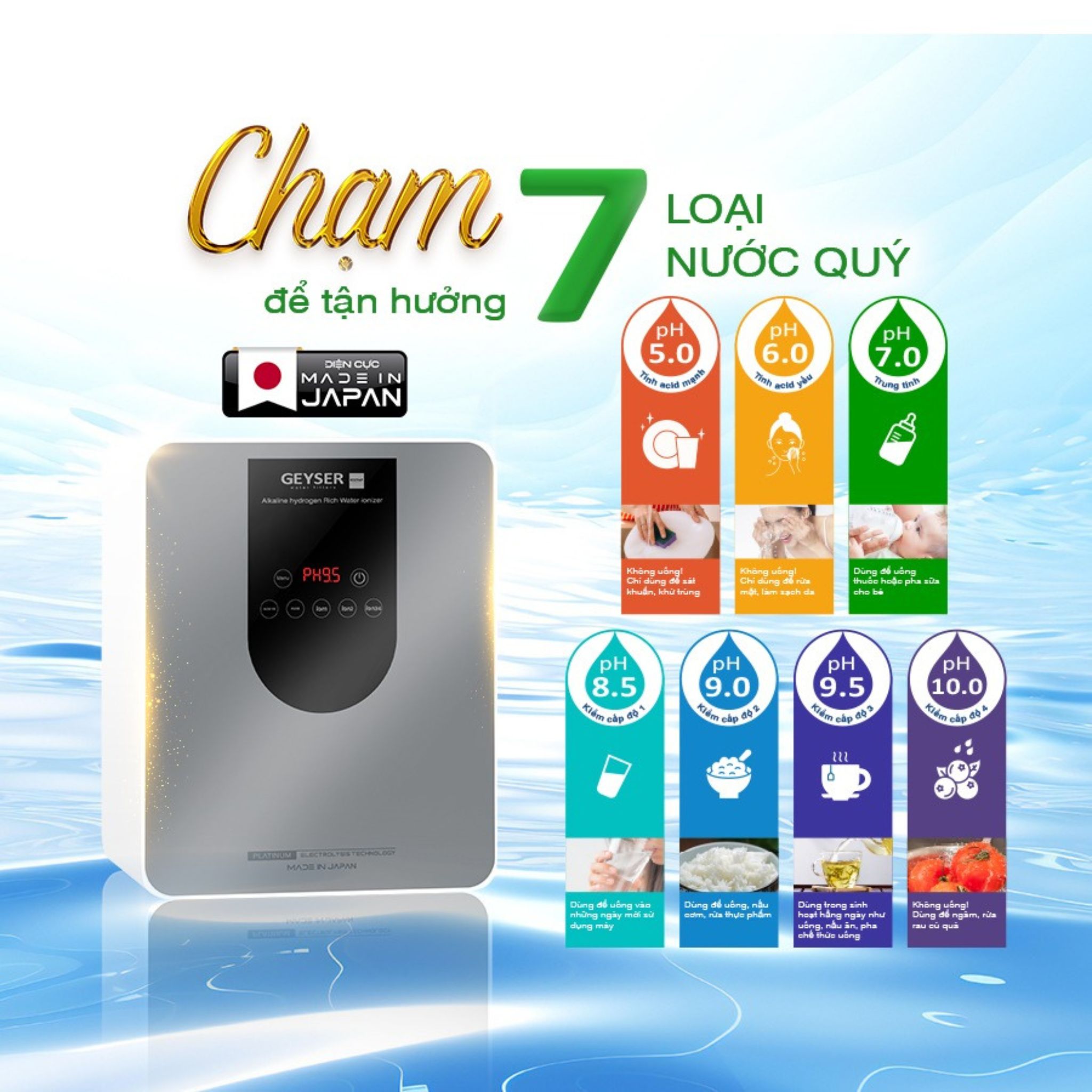 Máy lọc nước Geyser Ecotar 9 Pro tạo ra 7 loại nước khác nhau