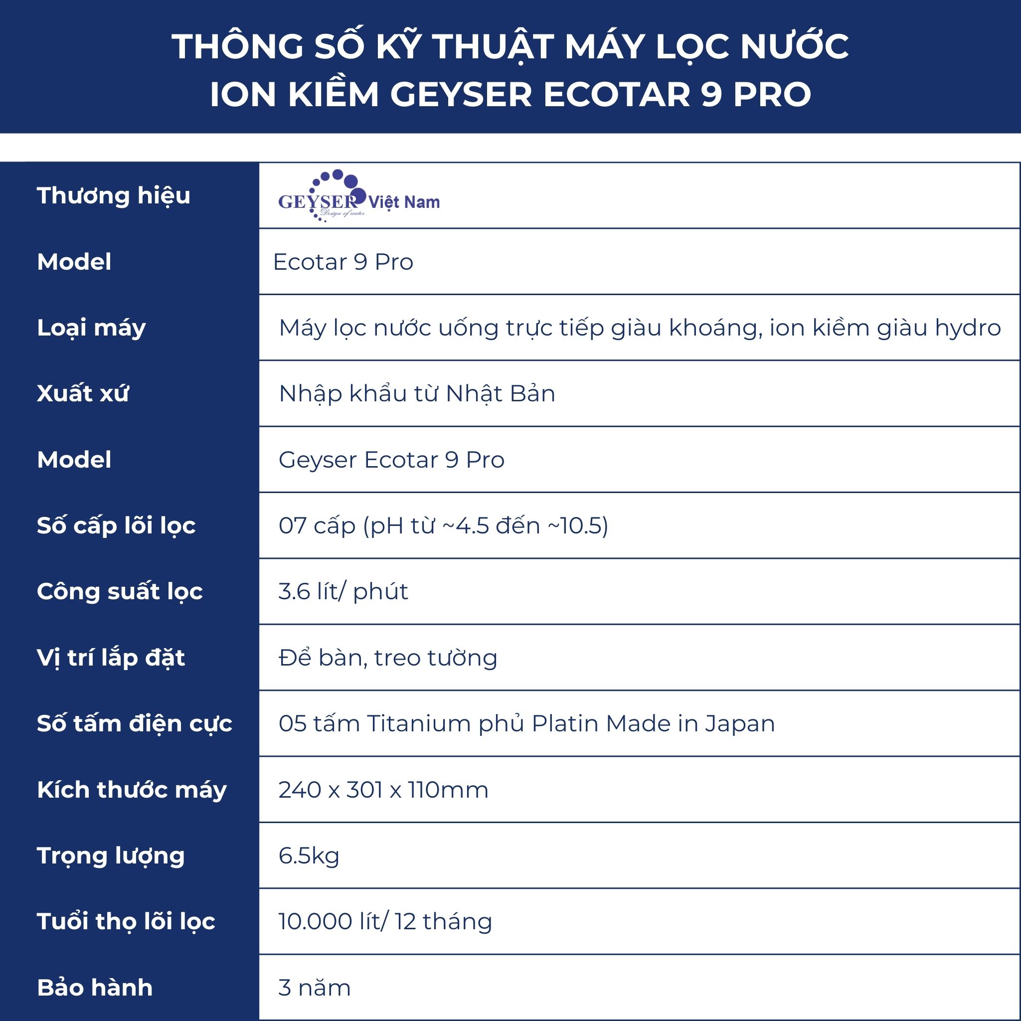 Thông tin máy lọc nước ion kiềm Geyser Ecotar 9 Pro